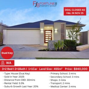 Dual Income Property Investment: Your Guide to High ROI in WA & Australia